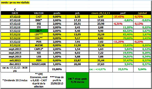 C au 20122013 14h50